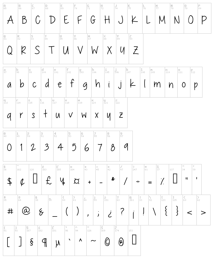 Chocolate Covered Raindrops font map